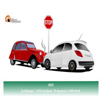Nel pescarese, 2025: 