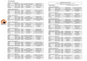 Club Aquatico Pescara, pallanuoto serie B - sabato inizio campionato
