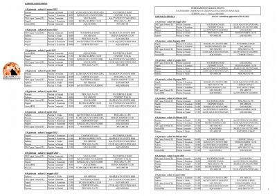 Club Aquatico Pescara, pallanuoto serie B - sabato inizio campionato