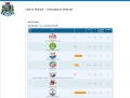Pescara/europee, 30% per la Lega.