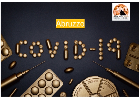 Abruzzo/Coronavirus. Guariti sono il doppio dei nuovi casi.