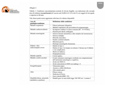 Pescara. Il Centro Vaccinale “ex LIDL” apre anche il mercoledì