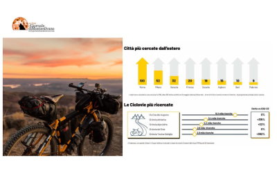 Aumenta l’interesse per il turismo in bicicletta