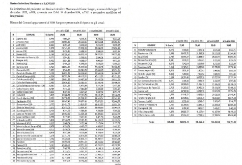 delimitazioni bacino imbrifero montano