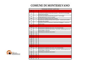 Montesilvano, disinfestazione e trattamento antilarvale pianificati 14 cicli