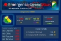 Covid19/Abruzzo. 5 decessi e 7 casi positivi oggi.