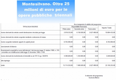 schema delle risorse a copertura dei lavori del piano triennale delle opere