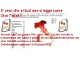 Libri. E’ Vero che al Sud non si legge come dice l’istat ?