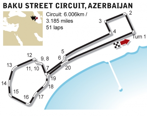 F1.“Cittadino” e superveloce: il rebus di Baku per gli assetti