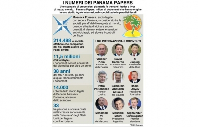 Infografica 