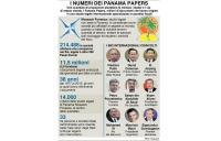 Infografica 