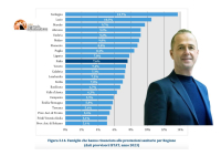 120.000 abruzzesi costretti dalle proprie condizioni economiche a non curarsi