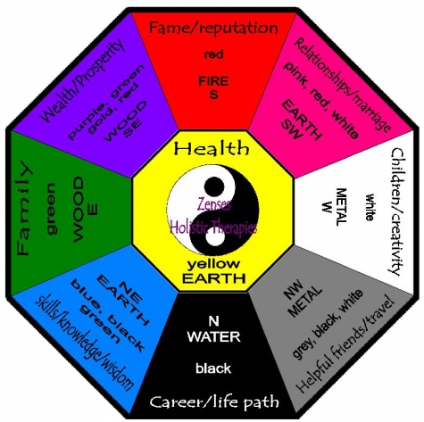 tavola feng shui