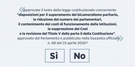 Il tgesto della domanda al referendum 