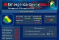 Covid19/Abruzzo. 3 contagi e zero decessi