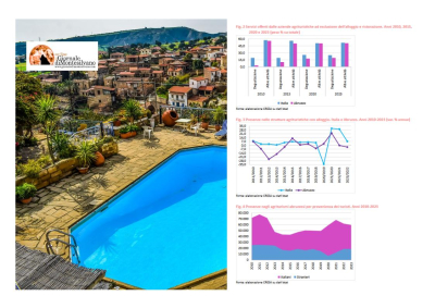 Agriturismi abruzzesi, il report: nel 2023 sono 568 - 4,5 per 10.000 abitanti.