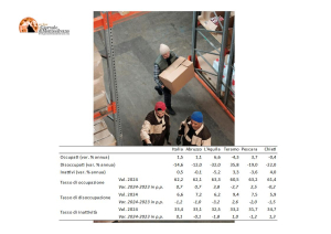 Principali indicatori del mercato del lavoro. Anno 2024